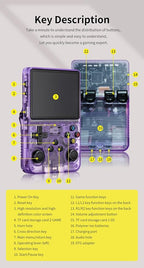 R36S Retro Handheld Game Console – 3.5" IPS Screen, Dual Joysticks, Linux System, 64GB/128GB