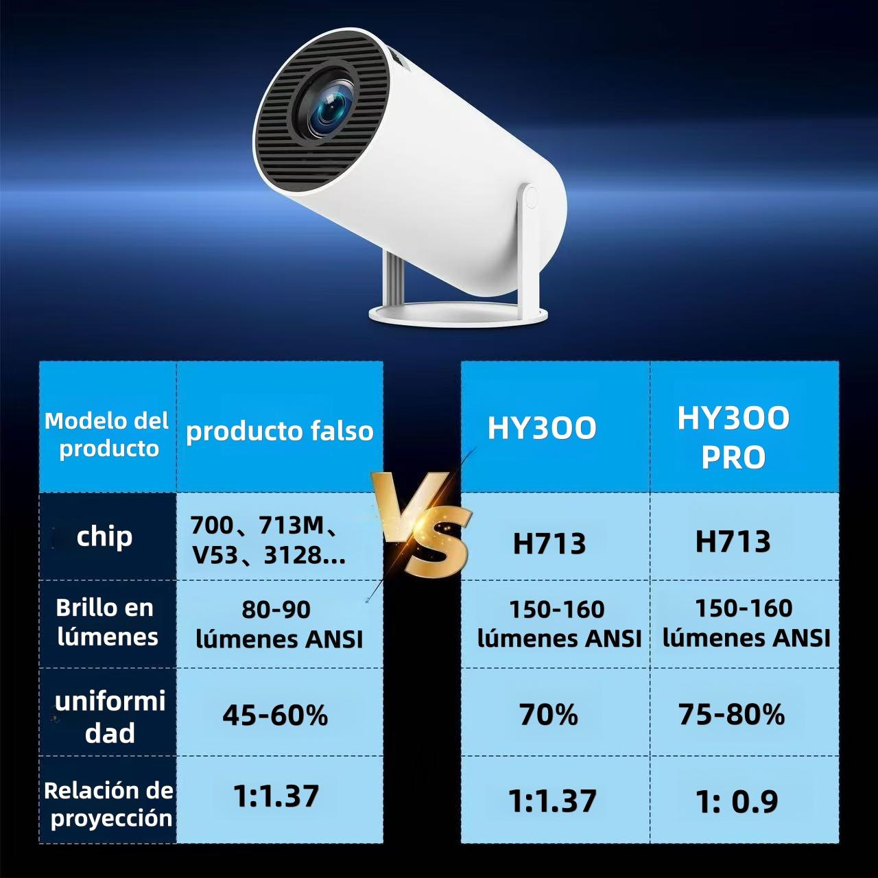 Proyector Inteligente Portátil HY300Pro Mejorado | 1080P Decodificación, Resolución Nativa 1280x720, Bluetooth 5.4, WiFi 6, Android 11, Altavoz Integrado para Cine en Casa
