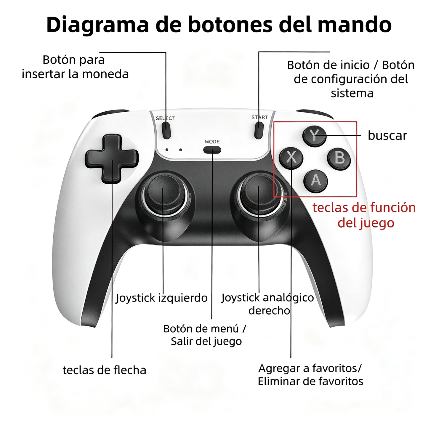 Consola de Juegos M15 128G  | +40000 Juegos Preinstalados | 2 Mandos Inalámbricos!