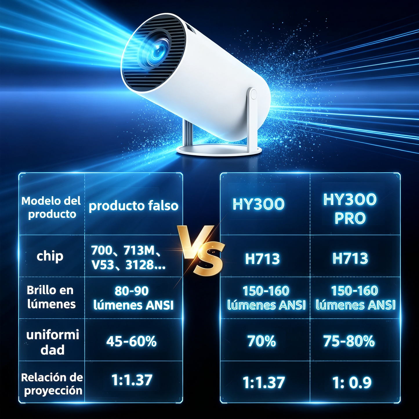 Proyector HY300 Mejorado con WiFi 6, Proyección desde App Móvil, Pantalla Gigante para Habitación y Cine en Casa